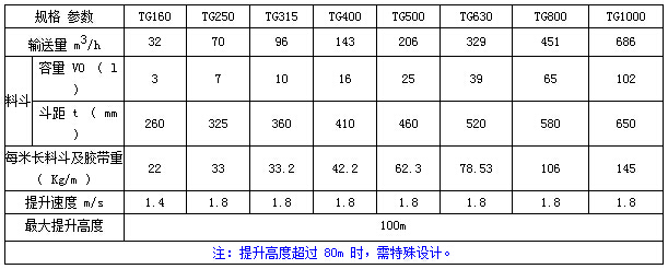 TG型鋼芯膠帶斗式提升機(jī)參數(shù)